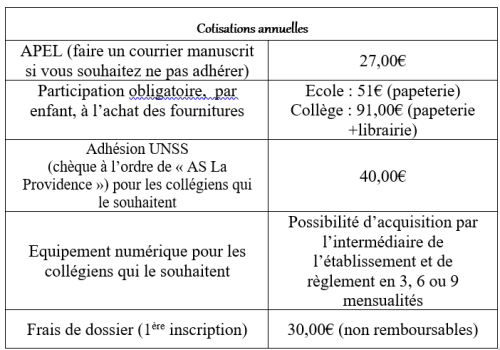cotisations annuelles